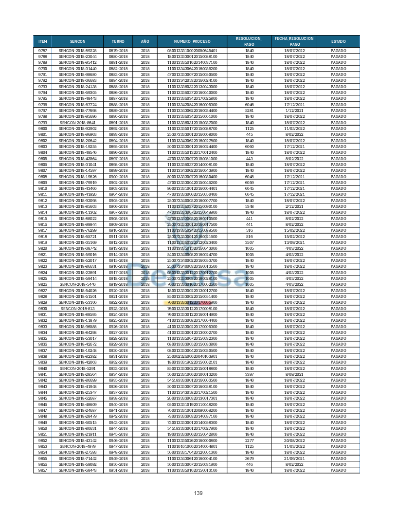 Turnos Pagados Articulo 53.pdf 139